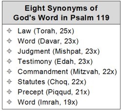 Eight Synonyms of Gods Word in Psalm 119