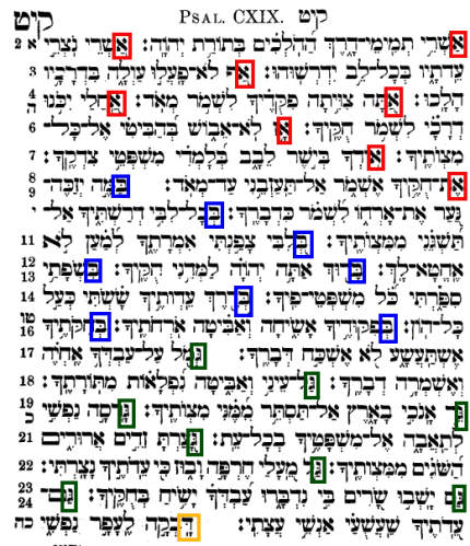 Hebrew Alphabet Acrostic of Psalm 119 ©Zondervan